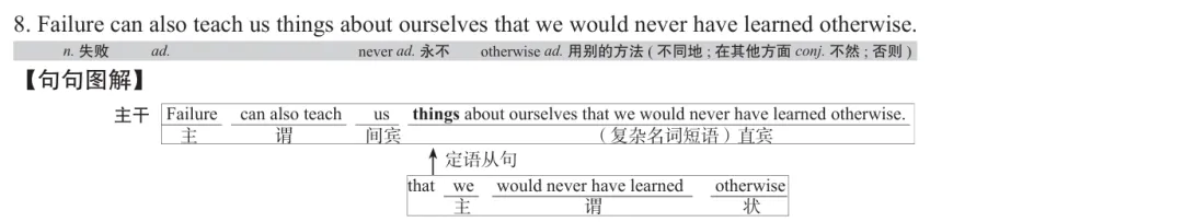历年考研英语真题逐词逐句讲解 | 2020年英语(二)英译汉 第8张 历年考研英语真题逐词逐句讲解 | 2020年英语(二)英译汉 第8张