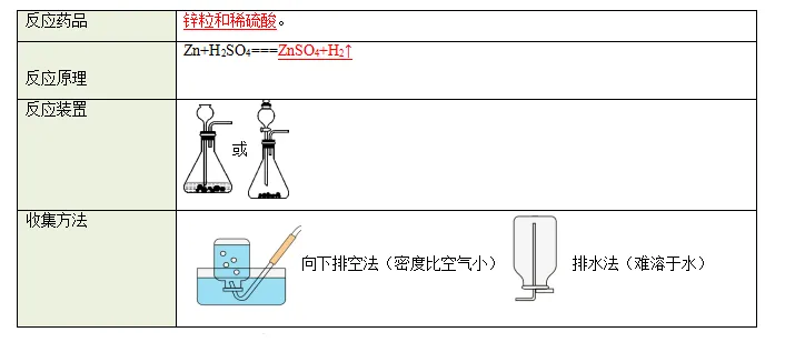 中考冲刺化学--实验篇(下)11 大必考实验,背完直接拿满分! 第8张 中考冲刺化学--实验篇(下)11 大必考实验,背完直接拿满分! 第8张