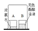 中考冲刺化学--实验篇(下)11 大必考实验,背完直接拿满分! 第12张 中考冲刺化学--实验篇(下)11 大必考实验,背完直接拿满分! 第12张