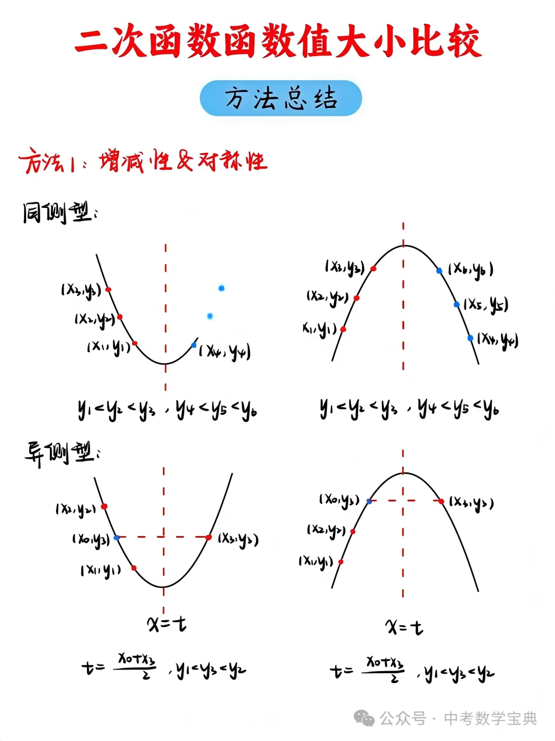 中考数学“二次函数数值大小比较”,别再丢分了! 第2张 中考数学“二次函数数值大小比较”,别再丢分了! 第2张