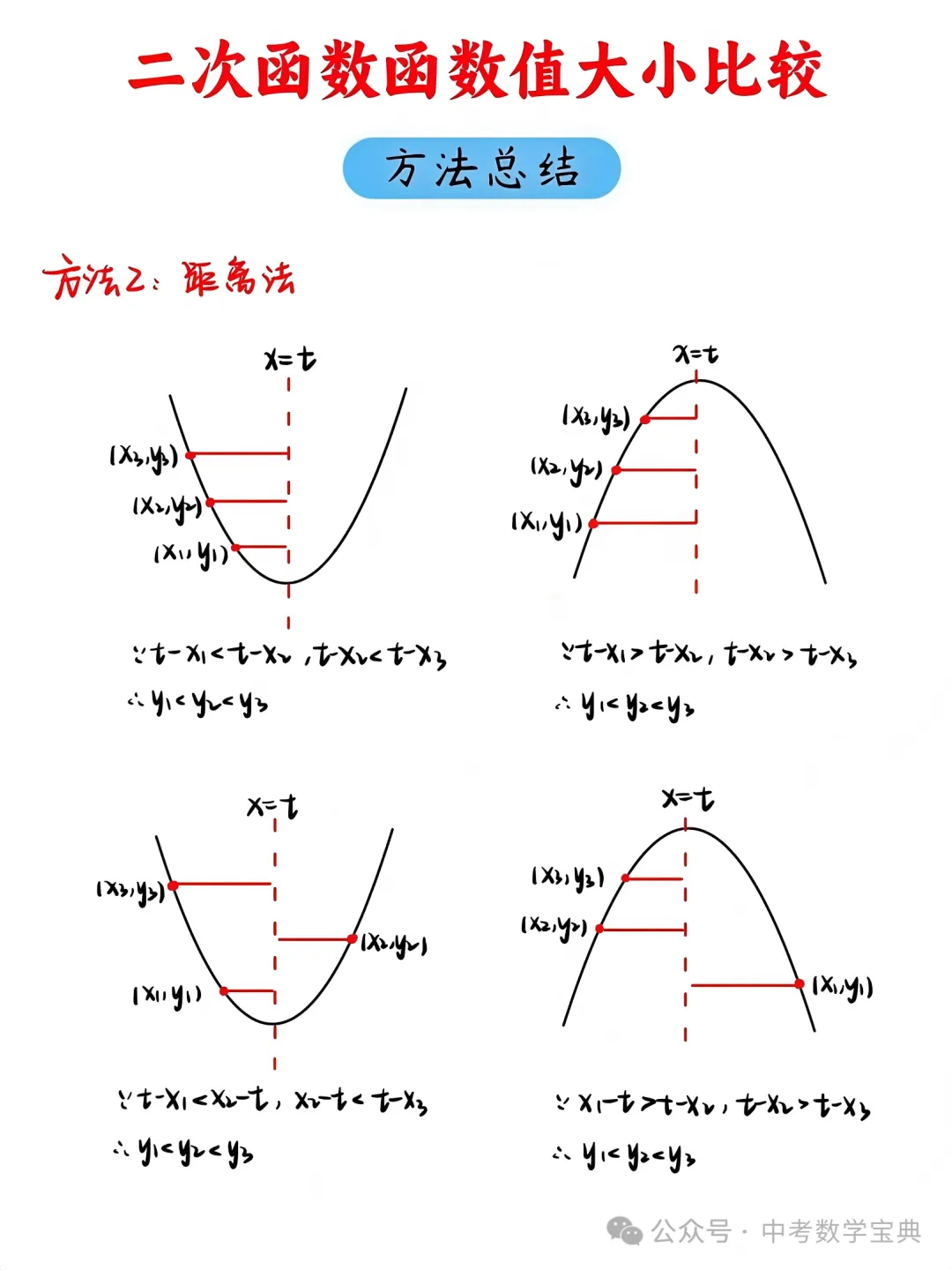 中考数学“二次函数数值大小比较”,别再丢分了! 第3张 中考数学“二次函数数值大小比较”,别再丢分了! 第3张