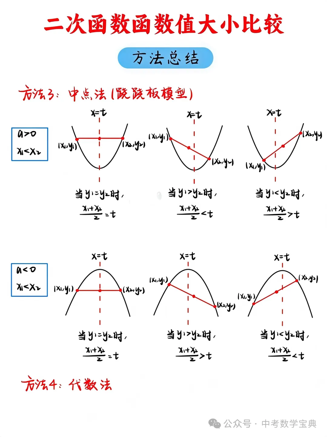 中考数学“二次函数数值大小比较”,别再丢分了! 第4张 中考数学“二次函数数值大小比较”,别再丢分了! 第4张