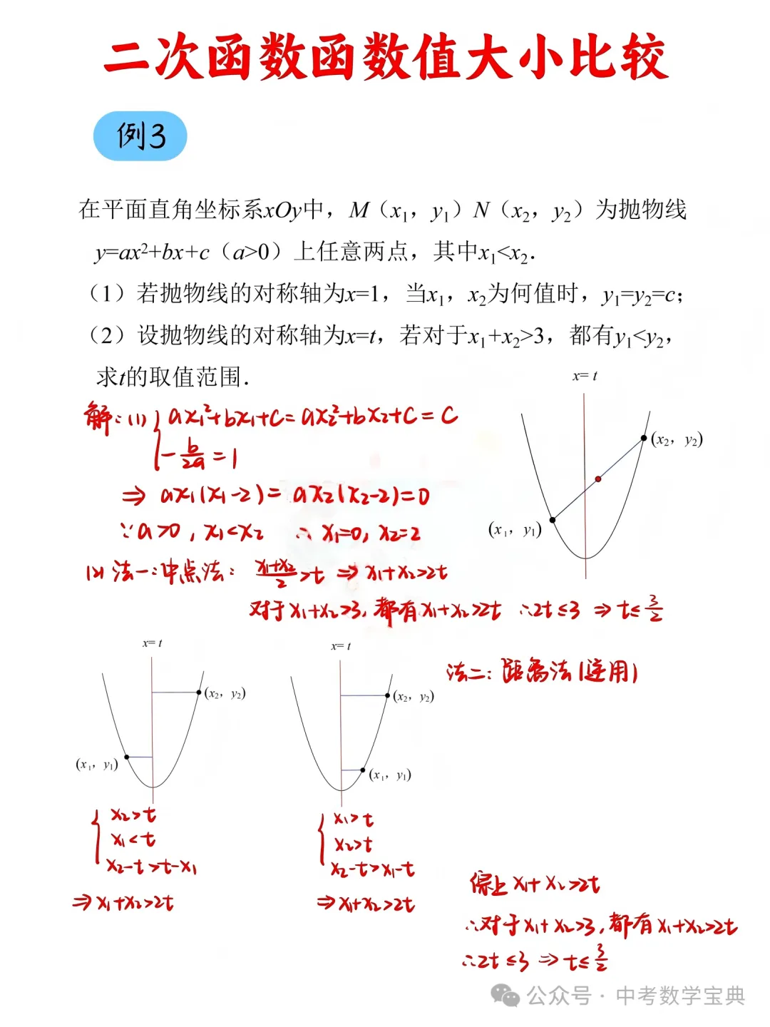 中考数学“二次函数数值大小比较”,别再丢分了! 第7张 中考数学“二次函数数值大小比较”,别再丢分了! 第7张