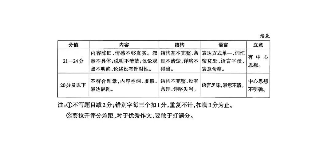 2026年九年级4月末模拟测试 第14张