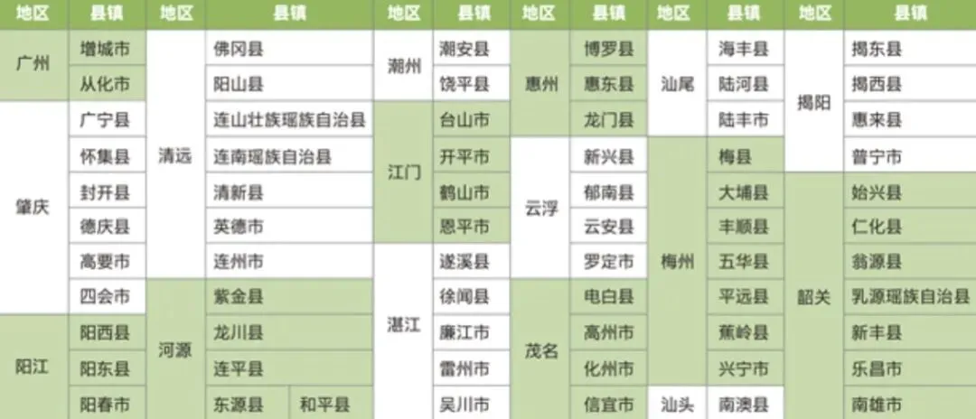 中考择校首选|百年公办名校!广东省财经职业技术学校,升学就业双向出彩 第4张 中考择校首选|百年公办名校!广东省财经职业技术学校,升学就业双向出彩 第4张