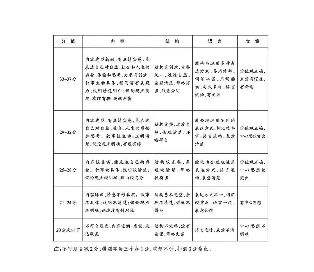 2026年九年级4月末模拟测试 第33张