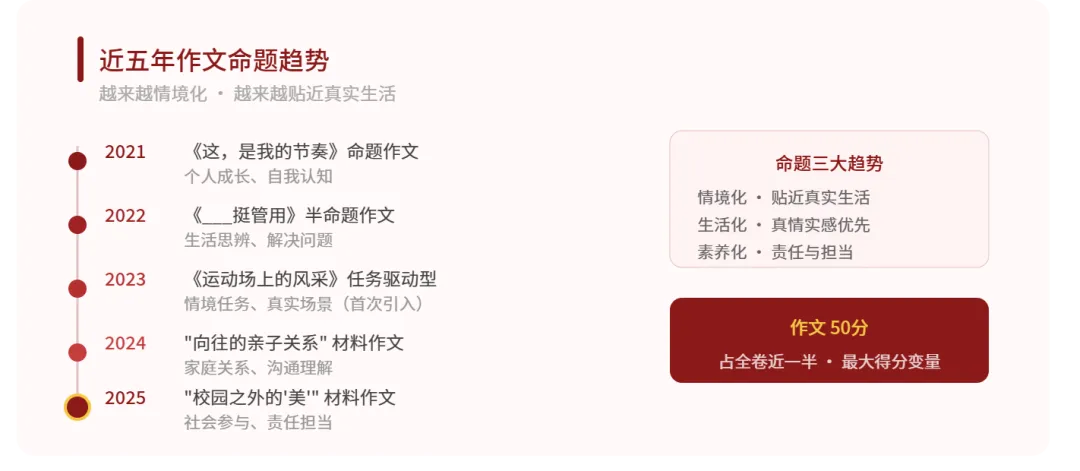 中考语文·抢分技:最后时刻,只攻这4个板块,多拿15分 第3张 中考语文·抢分技:最后时刻,只攻这4个板块,多拿15分 第3张