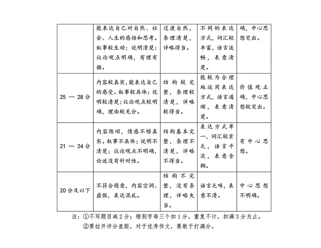 2026年九年级4月末模拟测试 第47张