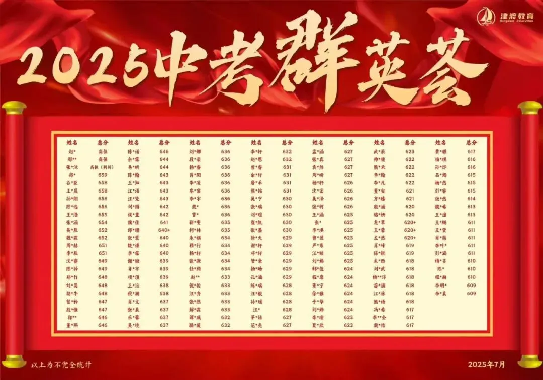 津渡教育2026八升九招生简章|赢战中考,从这一夏开始! 第1张 津渡教育2026八升九招生简章|赢战中考,从这一夏开始! 第1张
