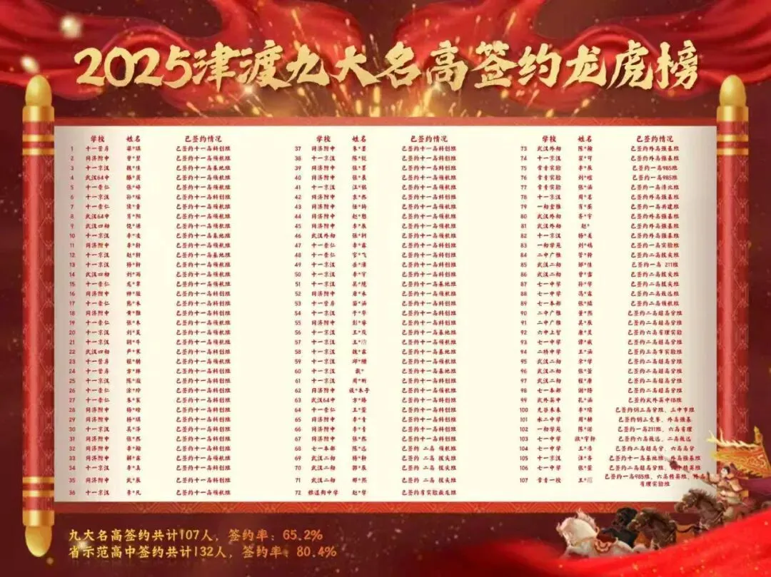 津渡教育2026八升九招生简章|赢战中考,从这一夏开始! 第2张 津渡教育2026八升九招生简章|赢战中考,从这一夏开始! 第2张