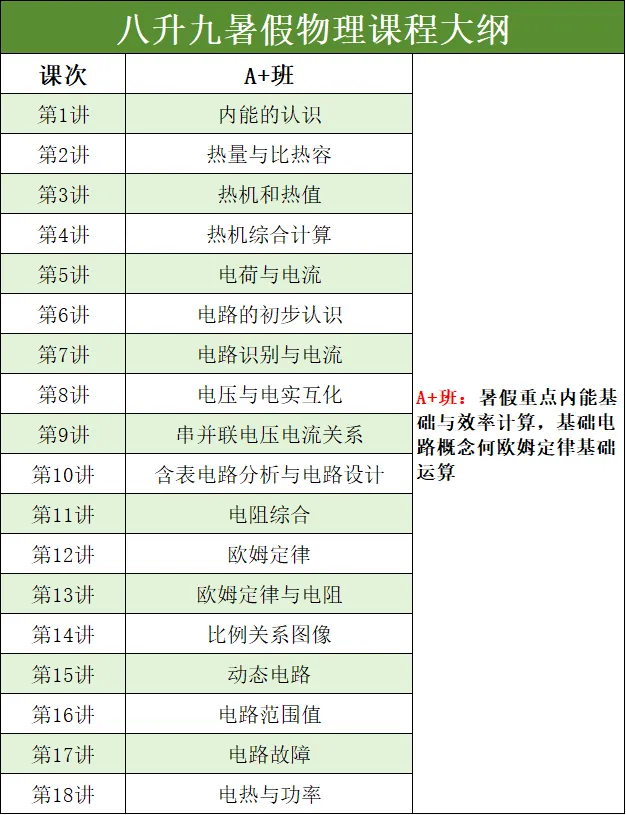 津渡教育2026八升九招生简章|赢战中考,从这一夏开始! 第5张 津渡教育2026八升九招生简章|赢战中考,从这一夏开始! 第5张