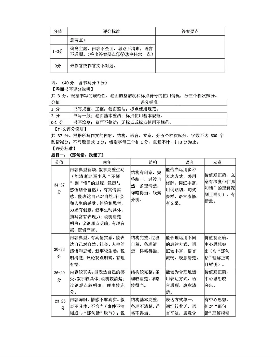 2026年九年级4月末模拟测试 第61张