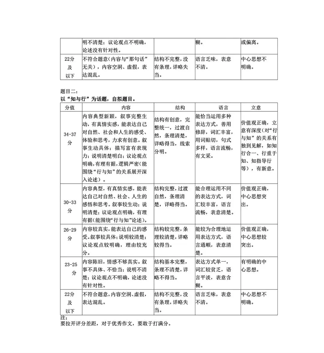 2026年九年级4月末模拟测试 第62张