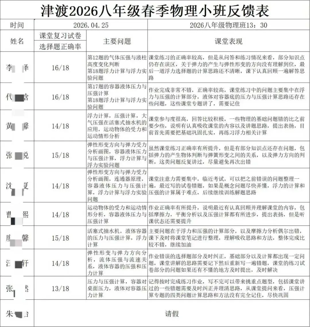 津渡教育2026八升九招生简章|赢战中考,从这一夏开始! 第36张 津渡教育2026八升九招生简章|赢战中考,从这一夏开始! 第36张