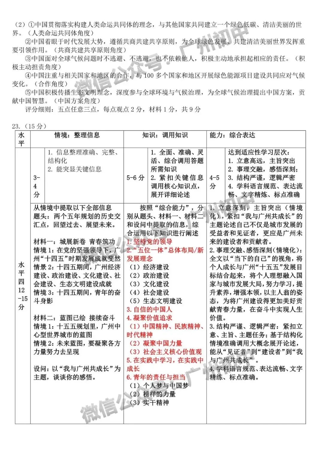 广州2026年中考全市统一模统考及历年划分线 第56张 广州2026年中考全市统一模统考及历年划分线 第56张