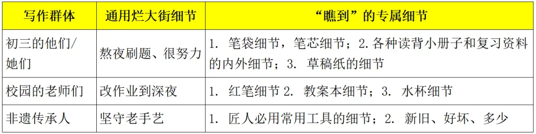 广州中考一模作文《瞧,她们》和《瞧,他们》审题、选材、立意(范文见下篇) 第11张 广州中考一模作文《瞧,她们》和《瞧,他们》审题、选材、立意(范文见下篇) 第11张