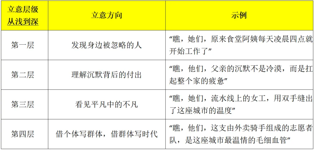 广州中考一模作文《瞧,她们》和《瞧,他们》审题、选材、立意(范文见下篇) 第12张 广州中考一模作文《瞧,她们》和《瞧,他们》审题、选材、立意(范文见下篇) 第12张