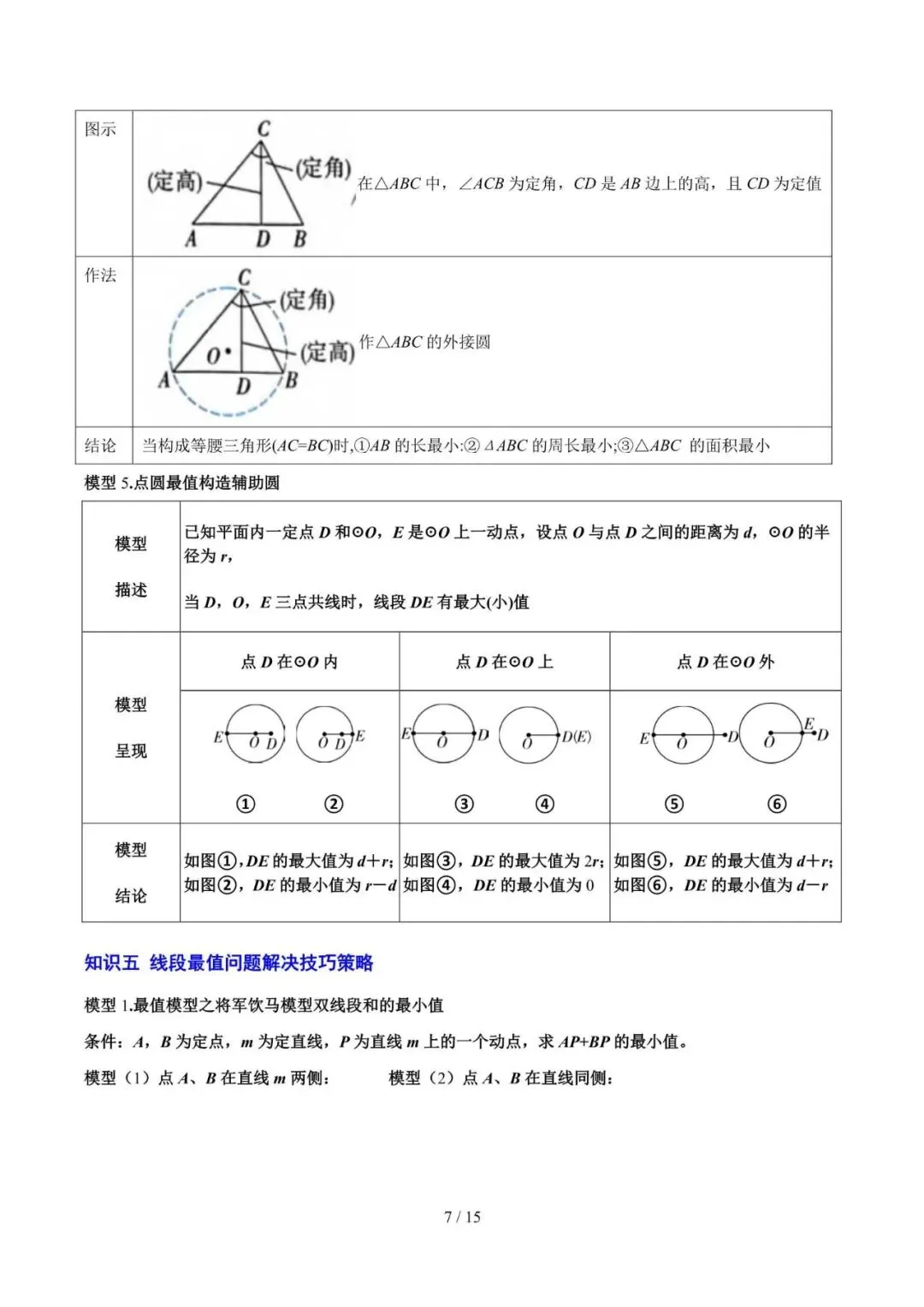 初中数学 | 中考数学解题技巧策略(可打印) 第8张 初中数学 | 中考数学解题技巧策略(可打印) 第8张