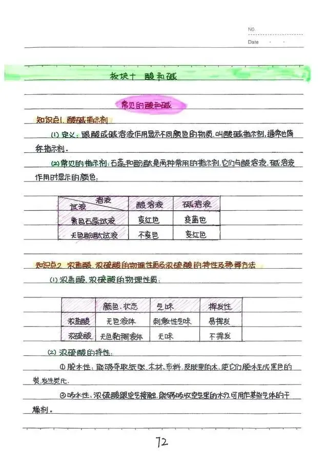 中考状元笔记,酸碱盐(部分)重点都给你写出来了! 第2张