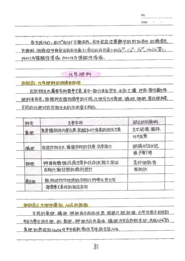 中考状元笔记,酸碱盐(部分)重点都给你写出来了! 第11张