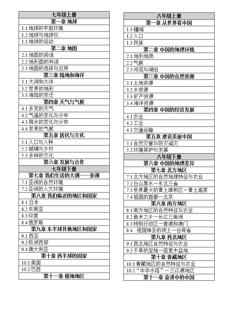 2025-2026版中考地理全册知识总结复习 第8张 2025-2026版中考地理全册知识总结复习 第8张