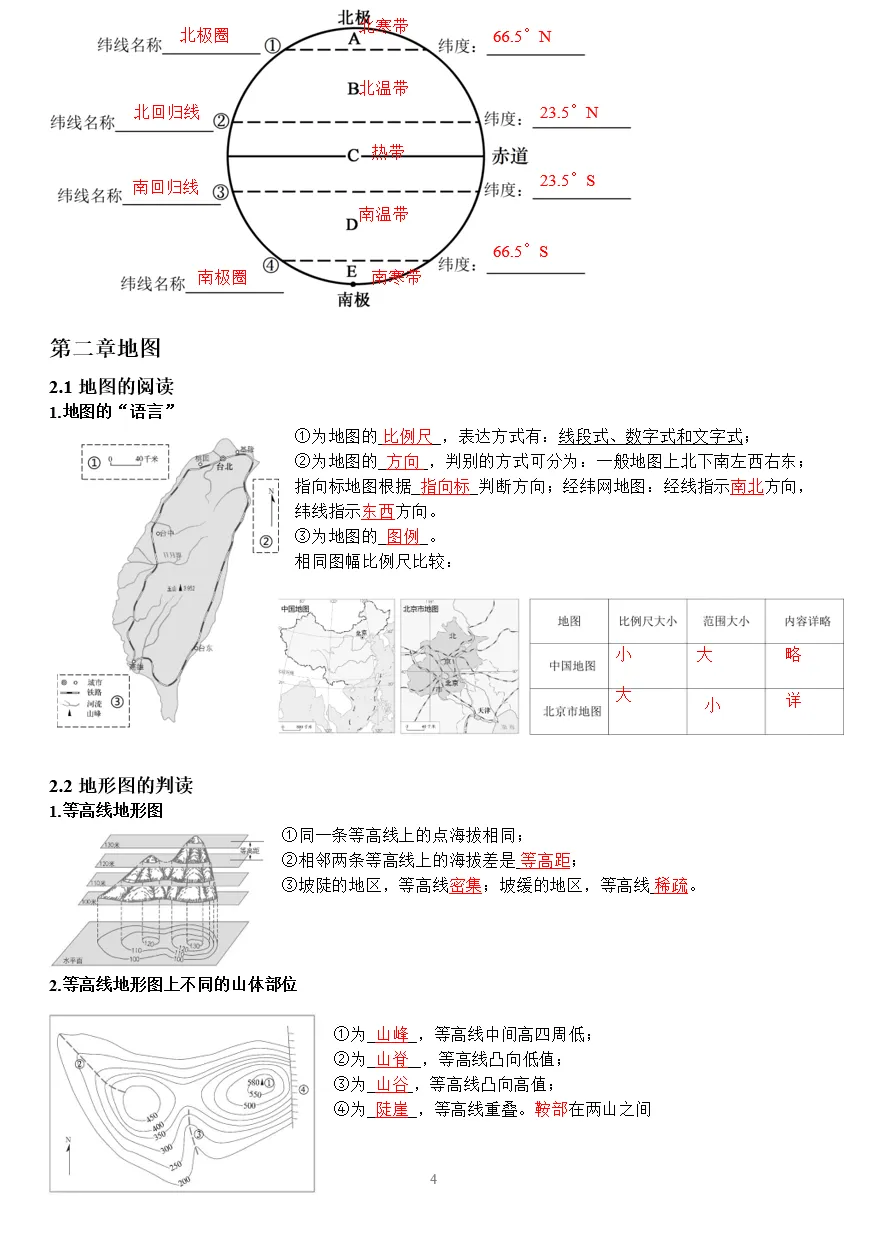 2025-2026版中考地理全册知识总结复习 第11张 2025-2026版中考地理全册知识总结复习 第11张