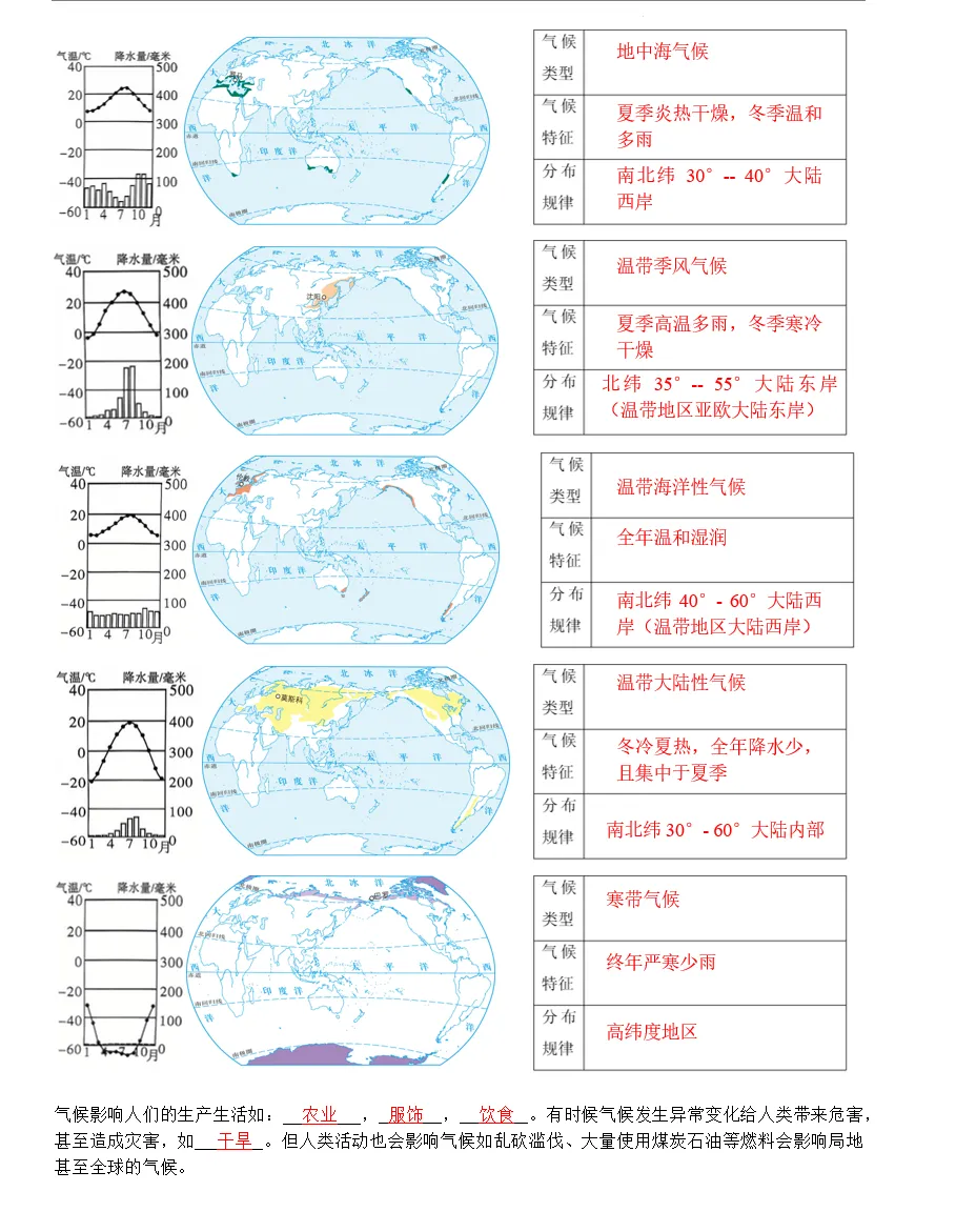 2025-2026版中考地理全册知识总结复习 第18张 2025-2026版中考地理全册知识总结复习 第18张