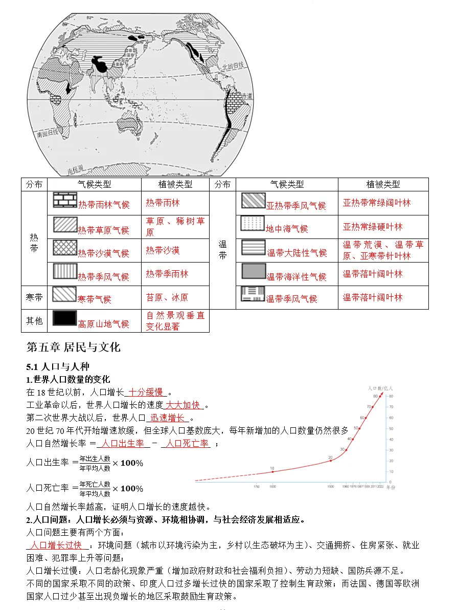 2025-2026版中考地理全册知识总结复习 第19张 2025-2026版中考地理全册知识总结复习 第19张