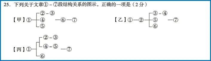 北京中考悄悄变天,海淀一模暗藏真相:深度阅读才是终极壁垒 第4张
