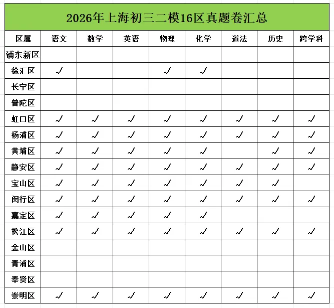 中考 | 2026届最新初三二模试卷分享(徐汇/虹口/杨浦/黄埔/静安/宝山/闵行/松江/崇明区部分试卷) 第4张