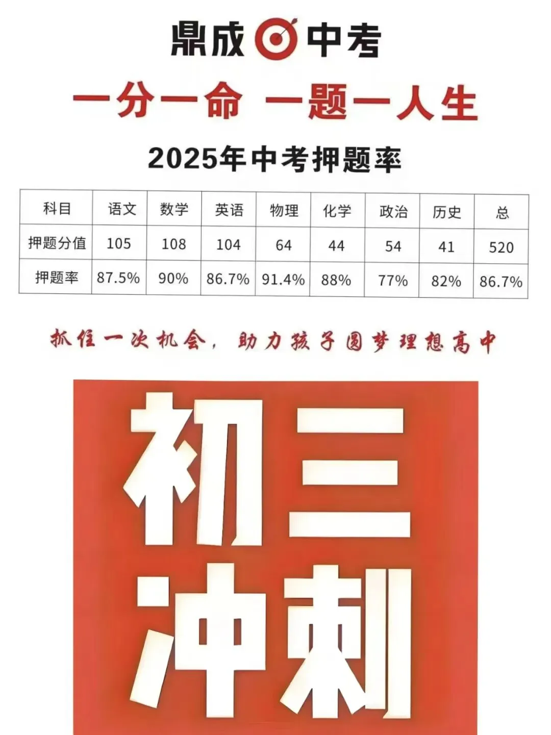 倒计时4天!鼎成中考信息会最后10个名额 第2张 倒计时4天!鼎成中考信息会最后10个名额 第2张