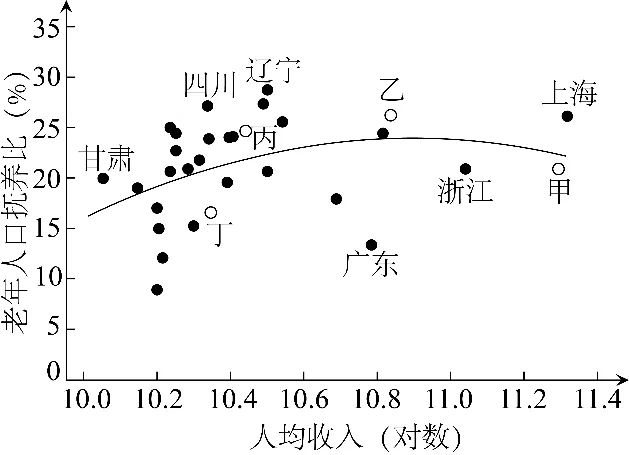 冲刺提分真题练——考点24 人口数量变化、人口空间变化(原卷版) 第2张 冲刺提分真题练——考点24 人口数量变化、人口空间变化(原卷版) 第2张