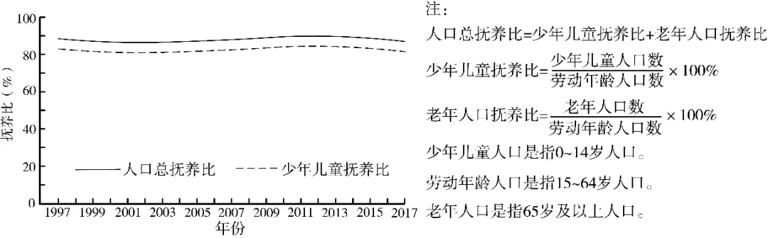 冲刺提分真题练——考点24 人口数量变化、人口空间变化(原卷版) 第3张 冲刺提分真题练——考点24 人口数量变化、人口空间变化(原卷版) 第3张