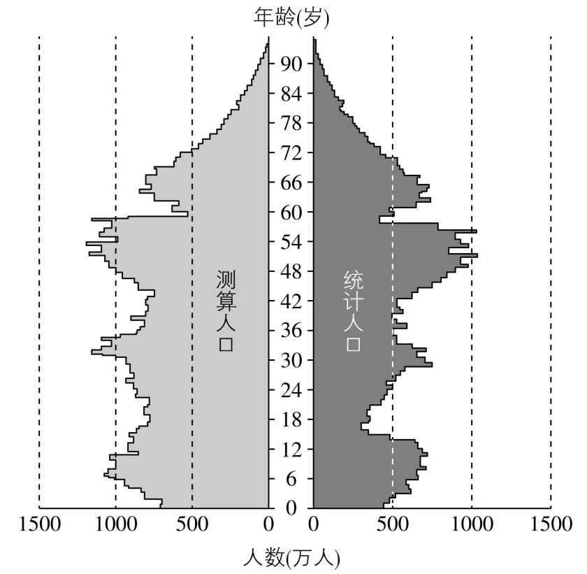冲刺提分真题练——考点24 人口数量变化、人口空间变化(原卷版) 第7张 冲刺提分真题练——考点24 人口数量变化、人口空间变化(原卷版) 第7张