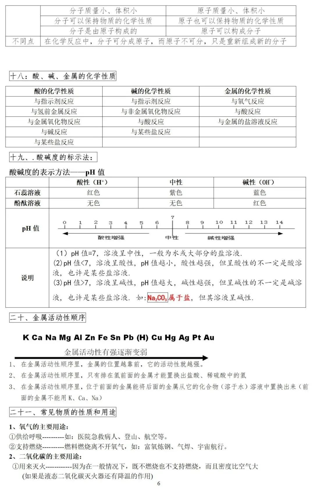 中考化学24个重难点、考点集锦,都说太有用了! 第6张