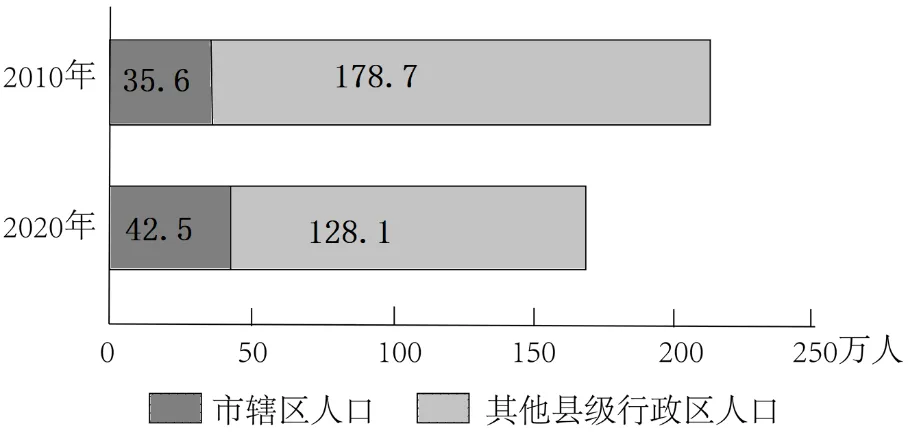 冲刺提分真题练——考点24 人口数量变化、人口空间变化(原卷版) 第10张 冲刺提分真题练——考点24 人口数量变化、人口空间变化(原卷版) 第10张