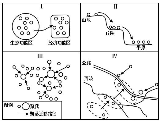 冲刺提分真题练——考点24 人口数量变化、人口空间变化(原卷版) 第16张 冲刺提分真题练——考点24 人口数量变化、人口空间变化(原卷版) 第16张