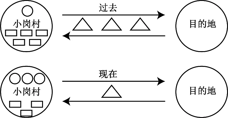 冲刺提分真题练——考点24 人口数量变化、人口空间变化(原卷版) 第25张 冲刺提分真题练——考点24 人口数量变化、人口空间变化(原卷版) 第25张