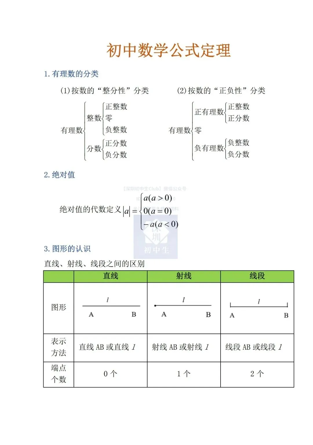 一套用三年!深圳中考数学公式定理大全! 第4张 一套用三年!深圳中考数学公式定理大全! 第4张