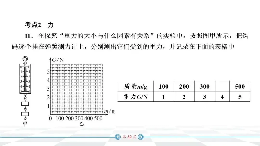 初中物理:中考经典实验题汇编 第25张