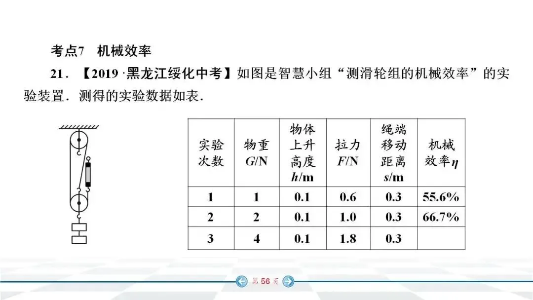 初中物理:中考经典实验题汇编 第49张