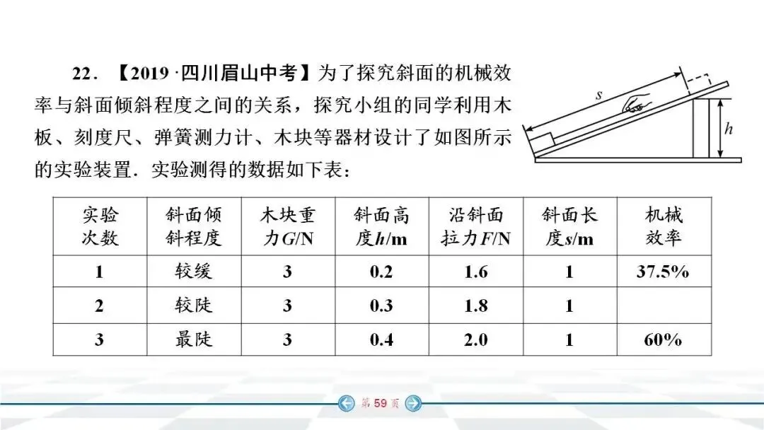 初中物理:中考经典实验题汇编 第52张