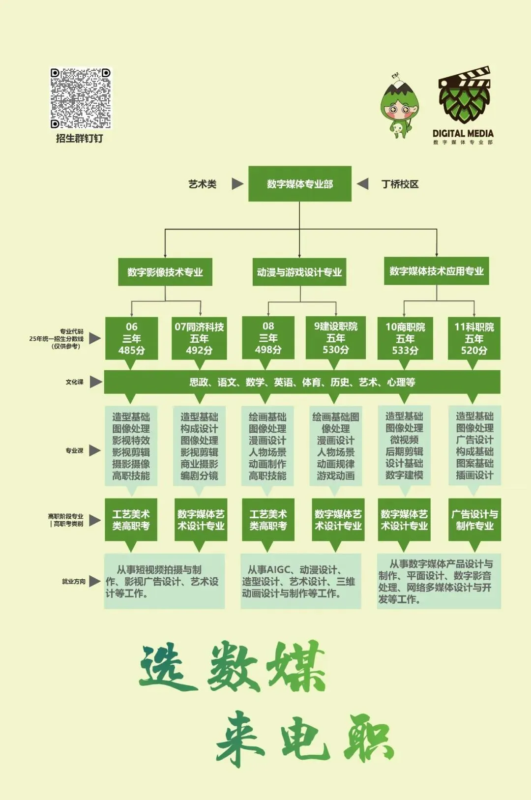 中考志愿选什么专业?数媒!因为数媒夯爆了 第2张 中考志愿选什么专业?数媒!因为数媒夯爆了 第2张