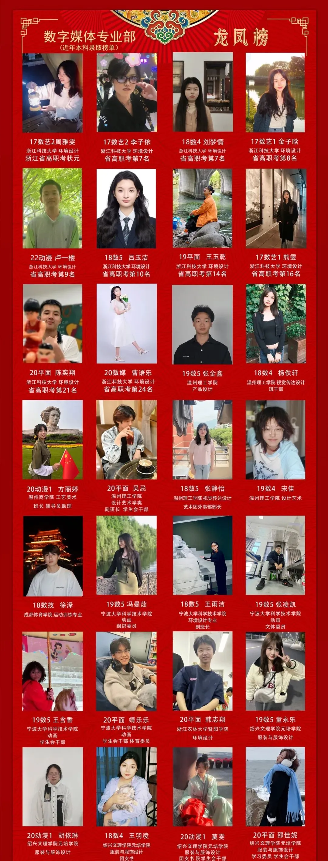 中考志愿选什么专业?数媒!因为数媒夯爆了 第92张 中考志愿选什么专业?数媒!因为数媒夯爆了 第92张