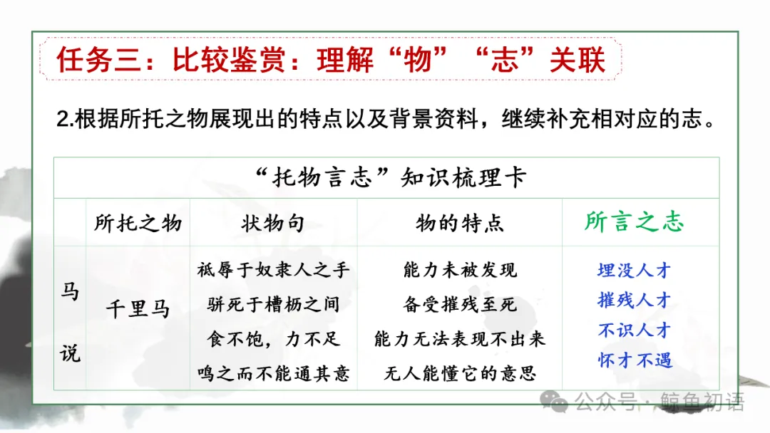 2026中考|专项复习(七)文言文分主题整合复习三|托物言志篇 |三轮复习 第26张 2026中考|专项复习(七)文言文分主题整合复习三|托物言志篇 |三轮复习 第26张
