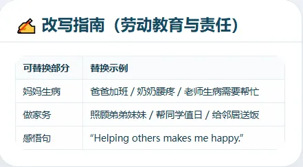 2026中考英语作文考什么?六大热点方向范文模板+报告调查类模板 第2张 2026中考英语作文考什么?六大热点方向范文模板+报告调查类模板 第2张