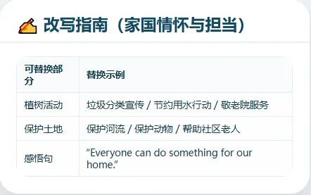 2026中考英语作文考什么?六大热点方向范文模板+报告调查类模板 第4张 2026中考英语作文考什么?六大热点方向范文模板+报告调查类模板 第4张