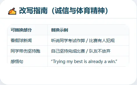 2026中考英语作文考什么?六大热点方向范文模板+报告调查类模板 第5张 2026中考英语作文考什么?六大热点方向范文模板+报告调查类模板 第5张