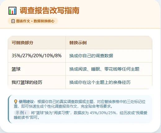 2026中考英语作文考什么?六大热点方向范文模板+报告调查类模板 第7张 2026中考英语作文考什么?六大热点方向范文模板+报告调查类模板 第7张