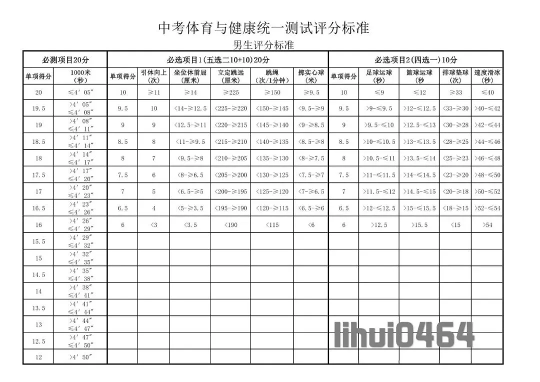 佳木斯市中考体育考试规则和评分标准参考 第27张 佳木斯市中考体育考试规则和评分标准参考 第27张